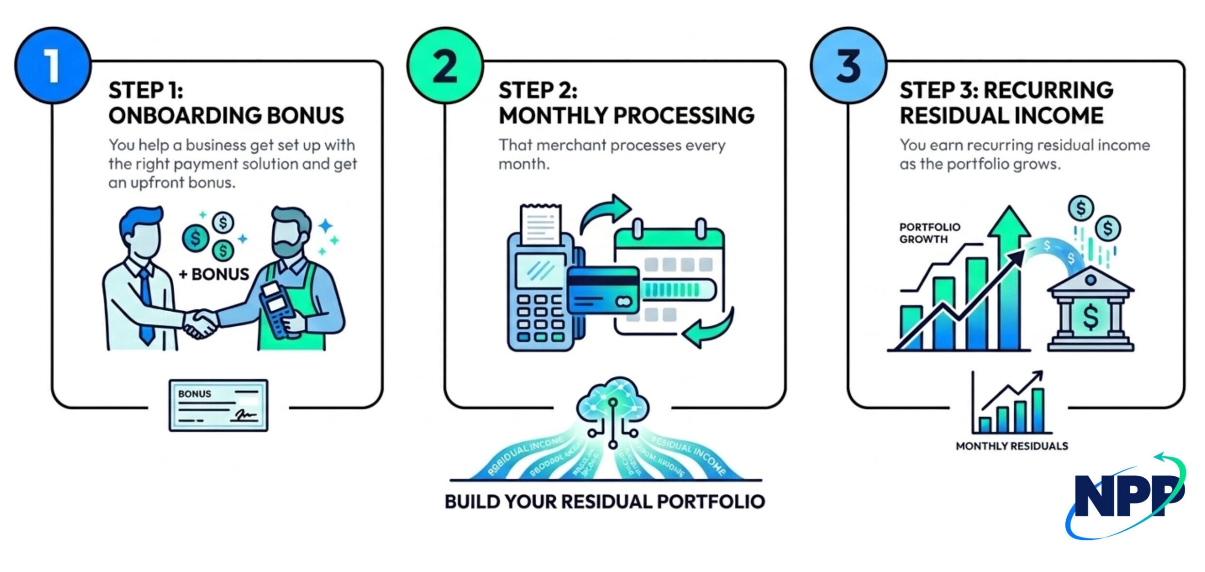 How Agent Make Money Scaled
